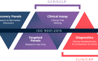 Metabolon Awarded ISO 9001:2015 Recertification